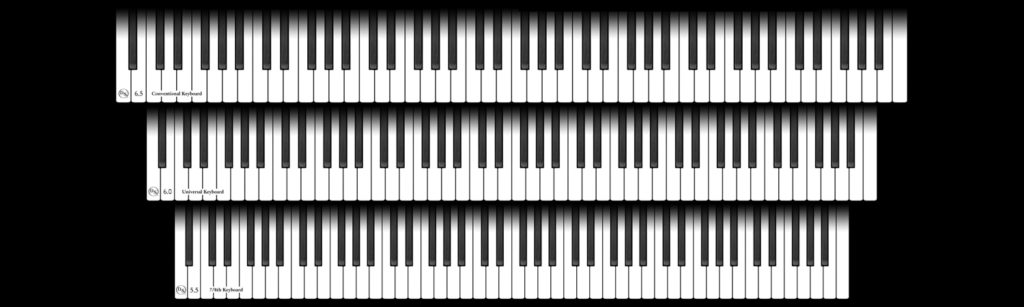 Three DS Standard keyboard sizes